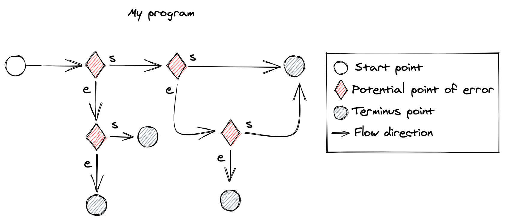 My program figure 1