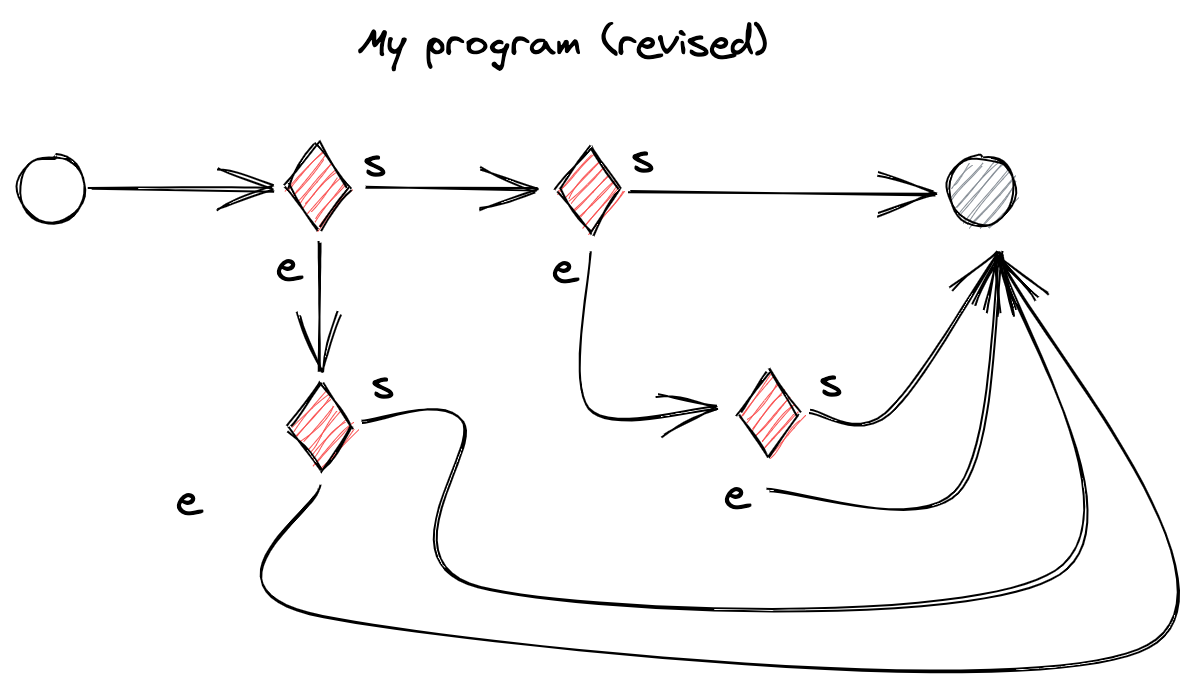 My program figure 2